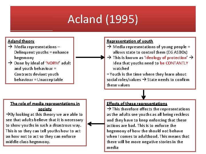 Acland (1995) Acland theory Media representations – Delinquent youths = enhance hegemony Done by