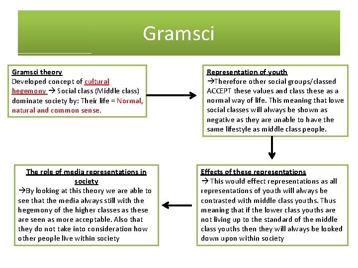 Gramsci theory Developed concept of cultural hegemony Social class (Middle class) dominate society by: