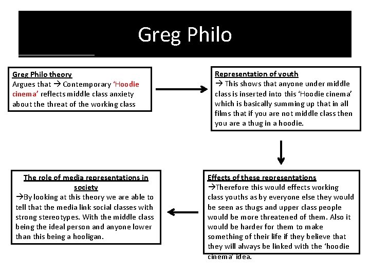 Greg Philo theory Argues that Contemporary ‘Hoodie cinema’ reflects middle class anxiety about the