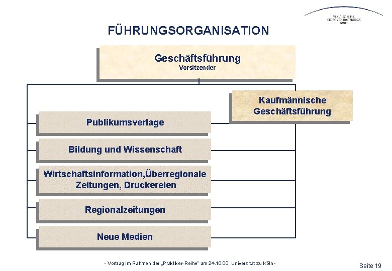 FÜHRUNGSORGANISATION Geschäftsführung Vorsitzender Kaufmännische Geschäftsführung Publikumsverlage Bildung und Wissenschaft Wirtschaftsinformation, Überregionale Zeitungen, Druckereien Regionalzeitungen