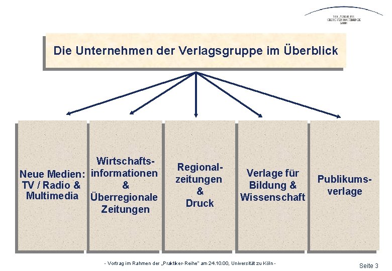 Die Unternehmen der Verlagsgruppe im Überblick Wirtschafts. Neue Medien: informationen TV / Radio &