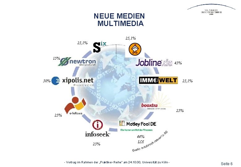 NEUE MEDIEN MULTIMEDIA 25, 1% 15% 45% 50% 25, 1% 25% 25% 44% LOI