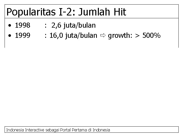 Popularitas I-2: Jumlah Hit • 1998 • 1999 : 2, 6 juta/bulan : 16,