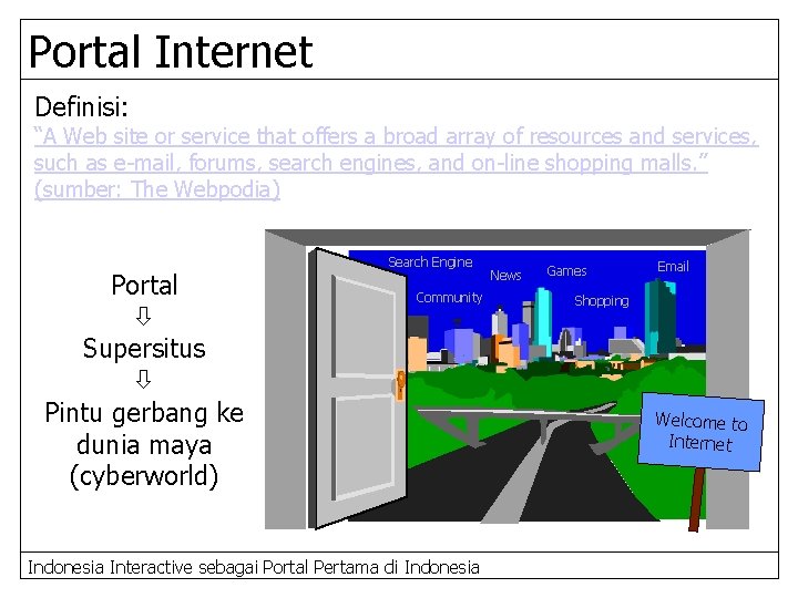 Portal Internet Definisi: “A Web site or service that offers a broad array of