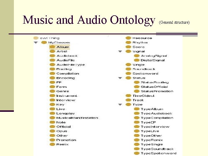 Music and Audio Ontology (General structure) 
