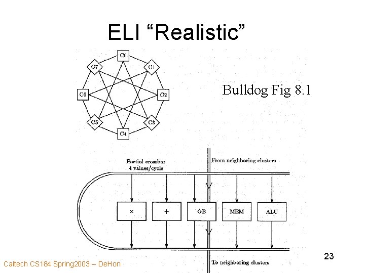 ELI “Realistic” Bulldog Fig 8. 1 Caltech CS 184 Spring 2003 -- De. Hon