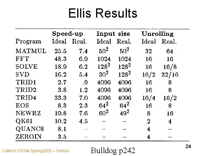Ellis Results Caltech CS 184 Spring 2003 -- De. Hon Bulldog p 242 24
