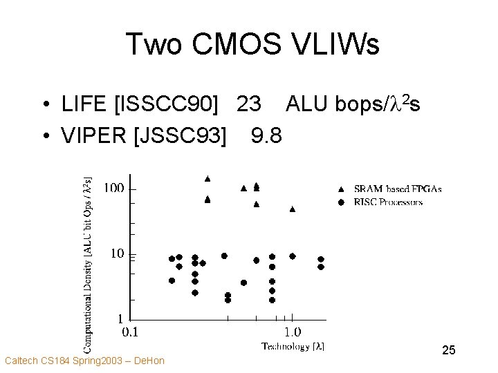 Two CMOS VLIWs • LIFE [ISSCC 90] 23 ALU bops/l 2 s • VIPER