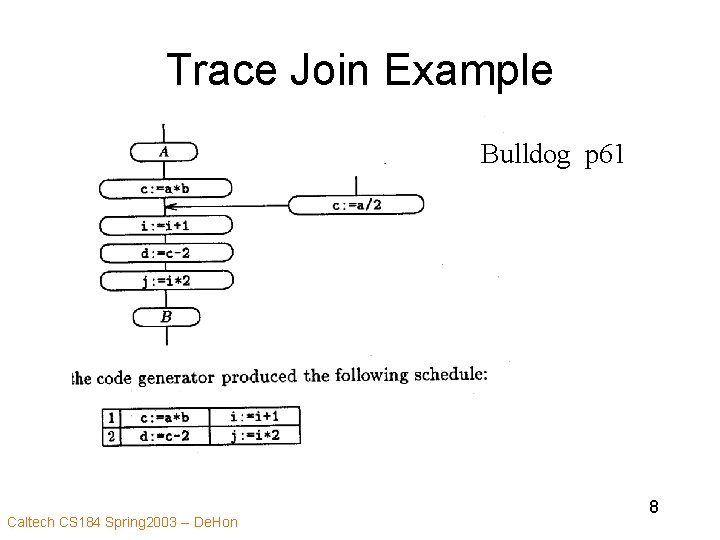 Trace Join Example Bulldog p 61 Caltech CS 184 Spring 2003 -- De. Hon