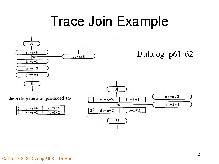 Trace Join Example Bulldog p 61 -62 Caltech CS 184 Spring 2003 -- De.