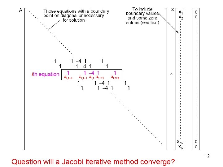 Question will a Jacobi iterative method converge? 12 