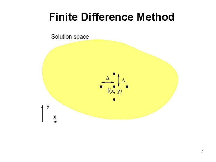 Finite Difference Method 7 