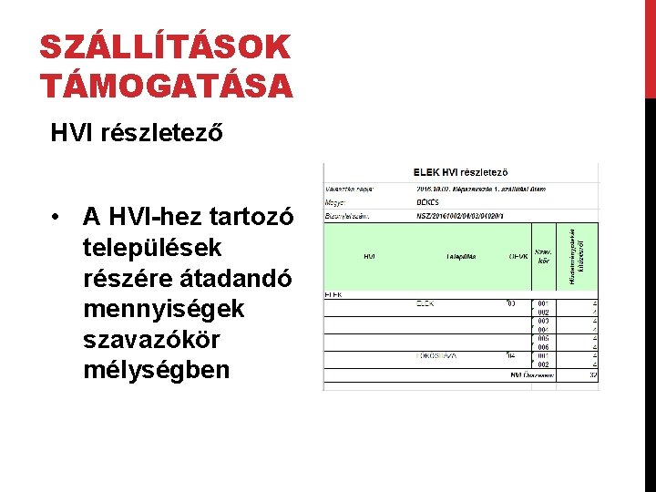 SZÁLLÍTÁSOK TÁMOGATÁSA HVI részletező • A HVI-hez tartozó települések részére átadandó mennyiségek szavazókör mélységben