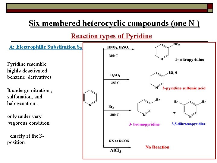 Six membered heterocyclic compounds (one N ) Reaction types of Pyridine A: Electrophilic Substitution