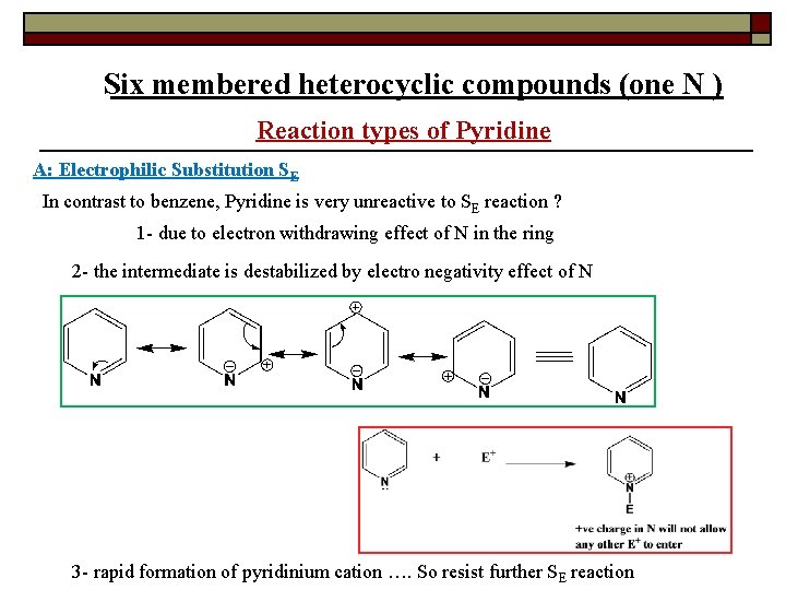 Six membered heterocyclic compounds (one N ) Reaction types of Pyridine A: Electrophilic Substitution