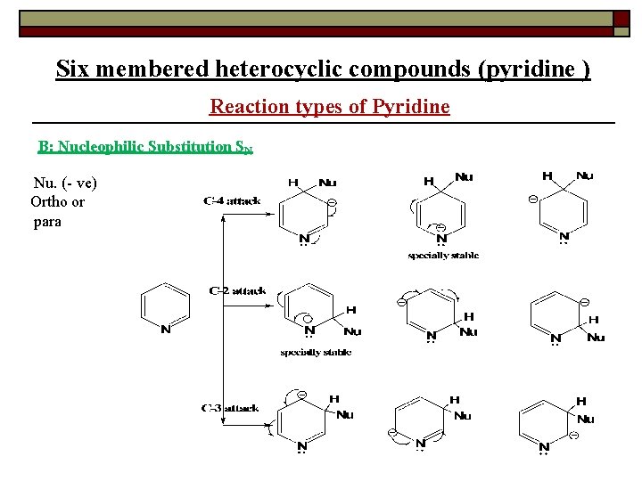 Six membered heterocyclic compounds (pyridine ) Reaction types of Pyridine B: Nucleophilic Substitution SN