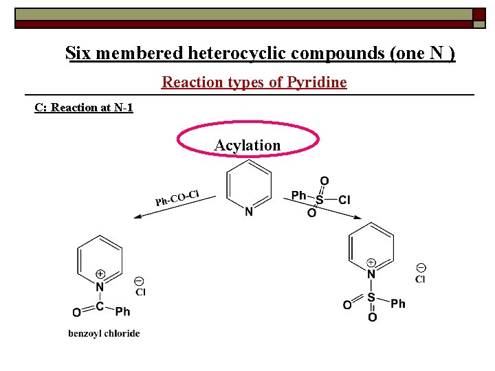 Six membered heterocyclic compounds (one N ) Reaction types of Pyridine C: Reaction at