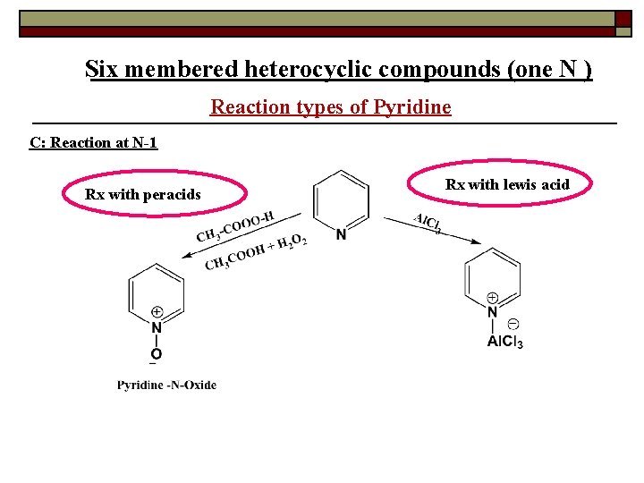 Six membered heterocyclic compounds (one N ) Reaction types of Pyridine C: Reaction at