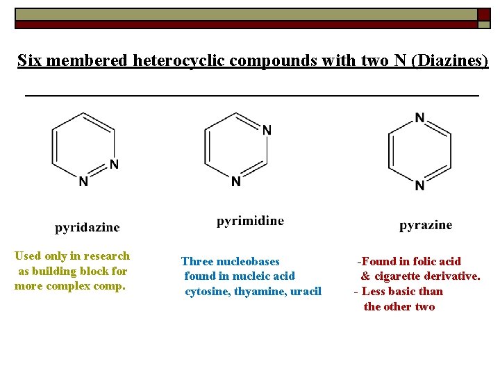 Six membered heterocyclic compounds with two N (Diazines) Used only in research as building