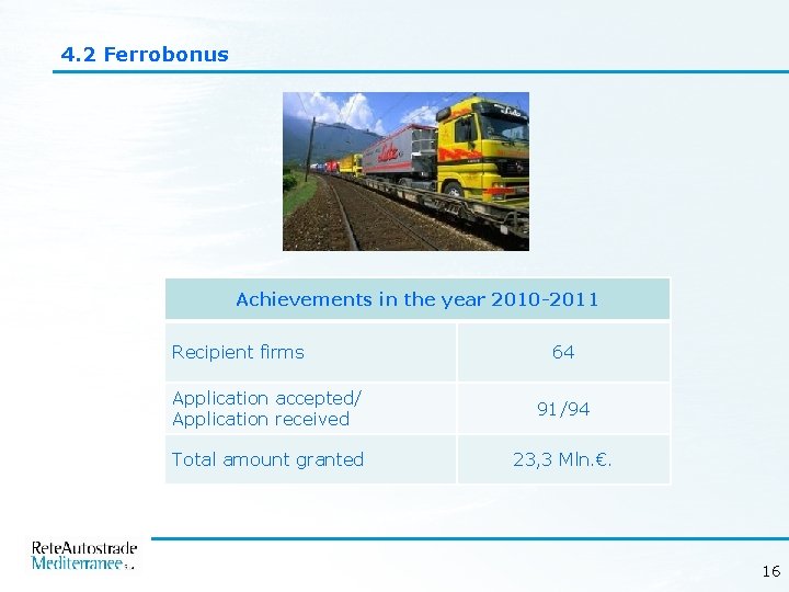 4. 2 Ferrobonus Achievements in the year 2010 -2011 Recipient firms 64 Application accepted/