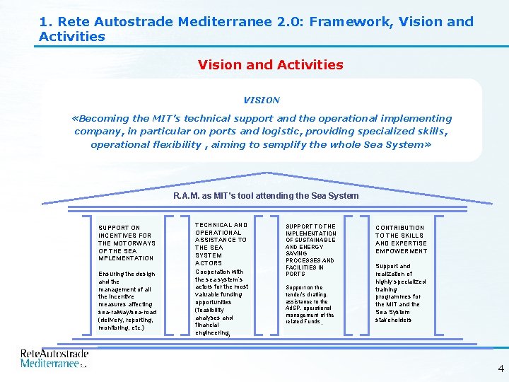 1. Rete Autostrade Mediterranee 2. 0: Framework, Vision and Activities VISION «Becoming the MIT’s
