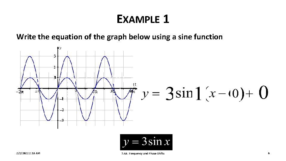 EXAMPLE 1 Write the equation of the graph below using a sine function 2/2/2022