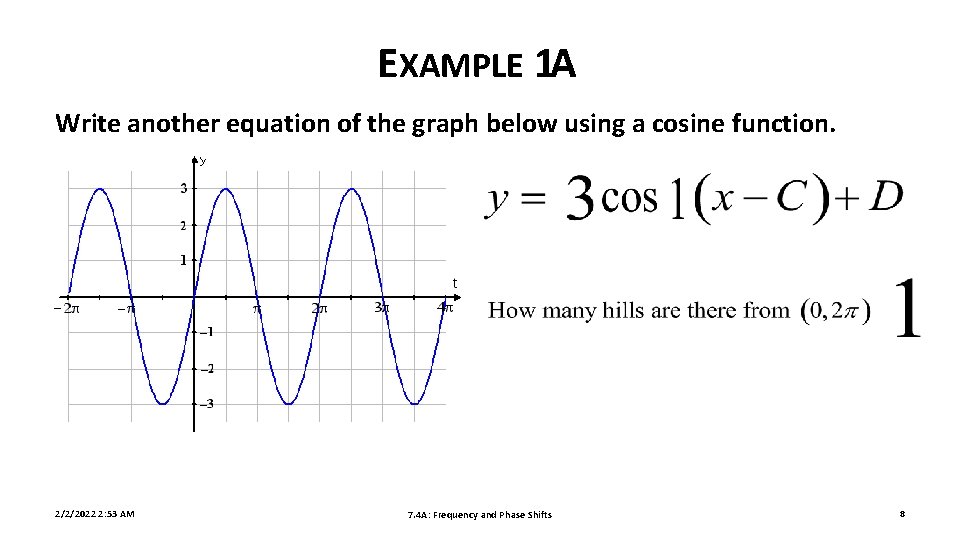 EXAMPLE 1 A Write another equation of the graph below using a cosine function.