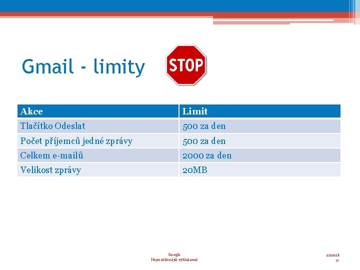 Gmail - limity Akce Limit Tlačítko Odeslat 500 za den Počet příjemců jedné zprávy