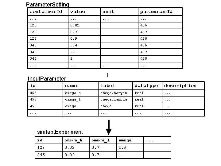 Parameter. Setting container. Id value unit parameter. Id . . . 123 0. 02