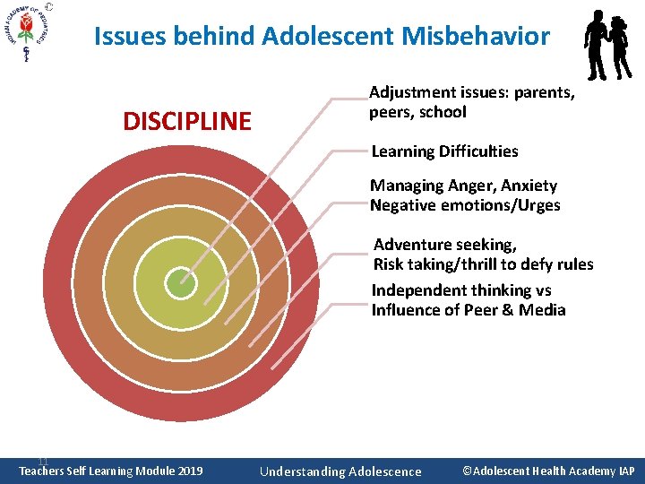 Issues behind Adolescent Misbehavior DISCIPLINE Adjustment issues: parents, peers, school Learning Difficulties Managing Anger,