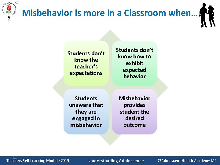 Misbehavior is more in a Classroom when… 12 Students don’t know the teacher’s expectations