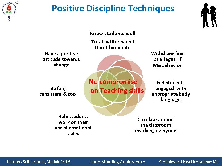 Positive Discipline Techniques Have a positive attitude towards change Be fair, consistent & cool