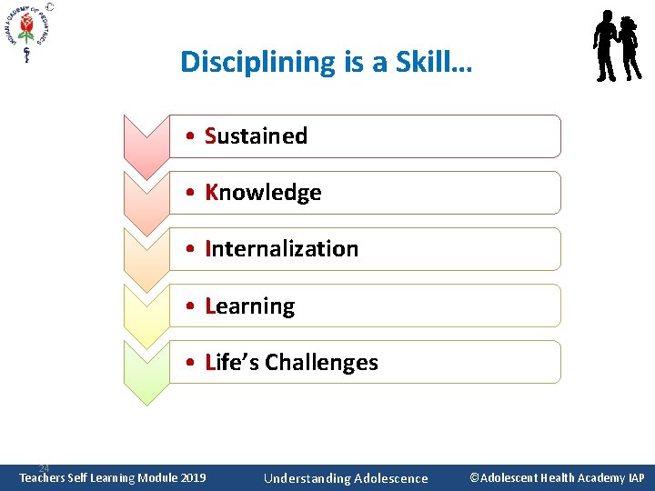 Disciplining is a Skill… • Sustained • Knowledge • Internalization • Learning • Life’s