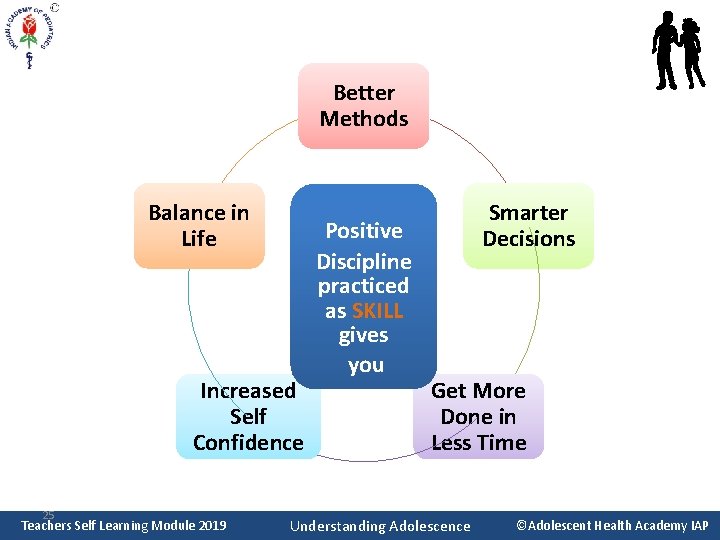 Better Methods Balance in Life Increased Self Confidence 25 Teachers Self Learning Module 2019
