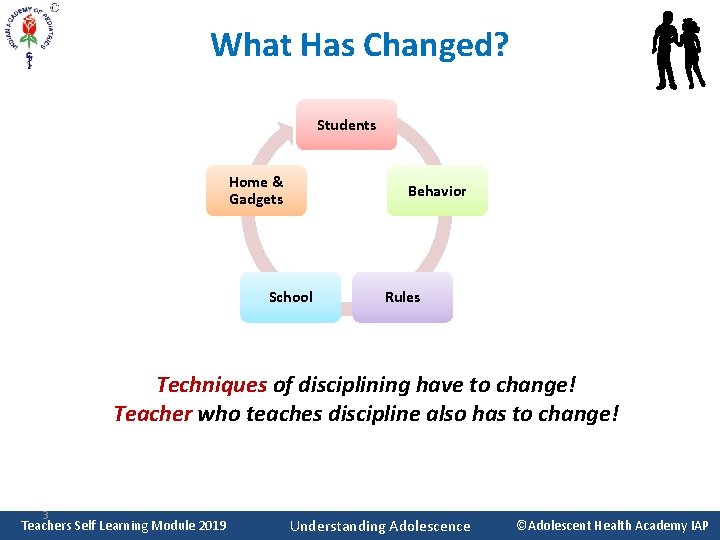 What Has Changed? Students Home & Gadgets Behavior School Rules Techniques of disciplining have