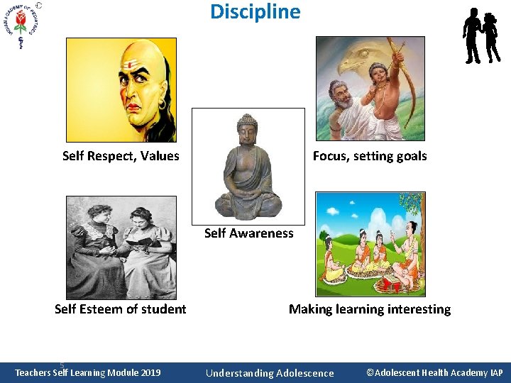 Discipline Self Respect, Values Focus, setting goals Self Awareness Self Esteem of student 5