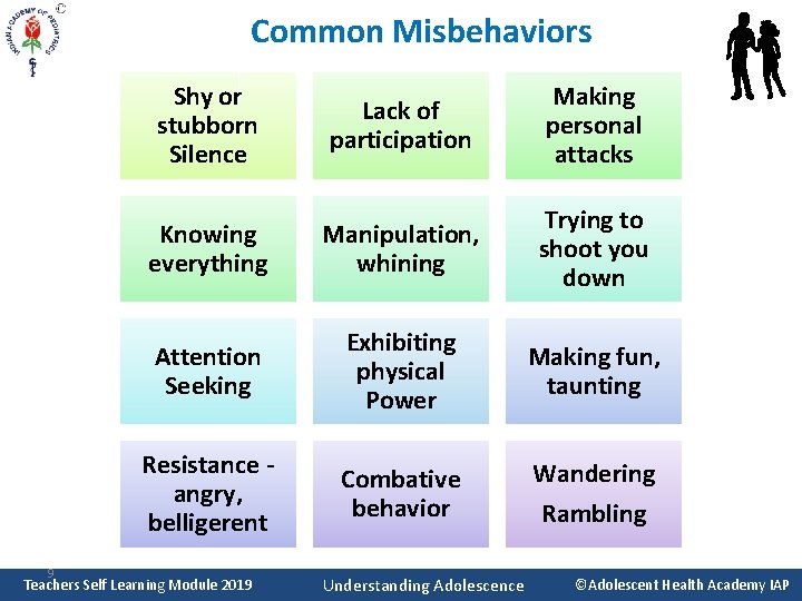 Common Misbehaviors 9 Shy or stubborn Silence Lack of participation Making personal attacks Knowing