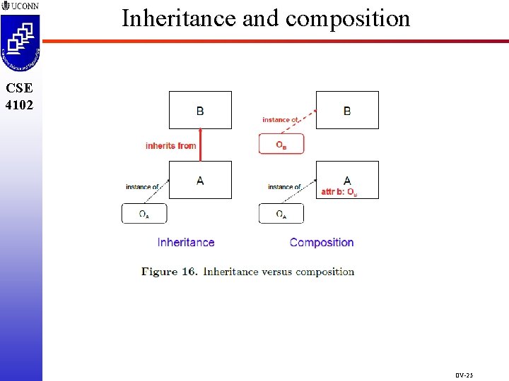 Inheritance and composition CSE 4102 OV-25 
