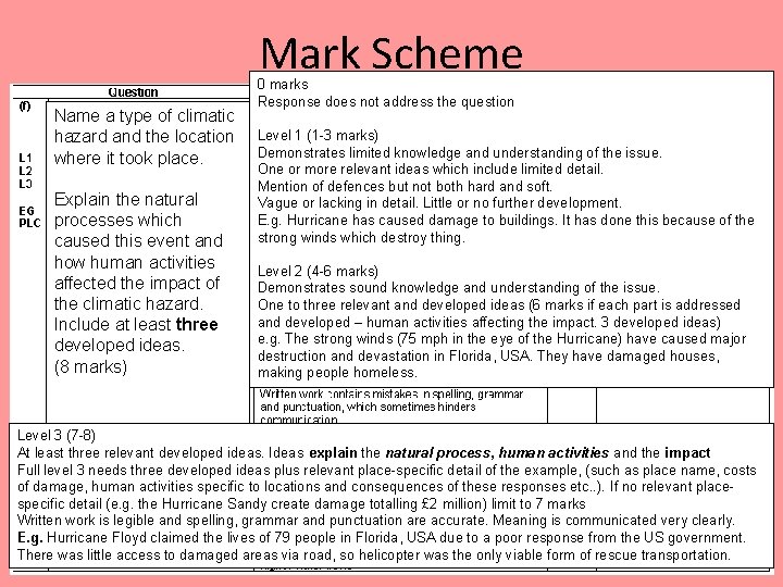 Mark Scheme Name a type of climatic hazard and the location where it took