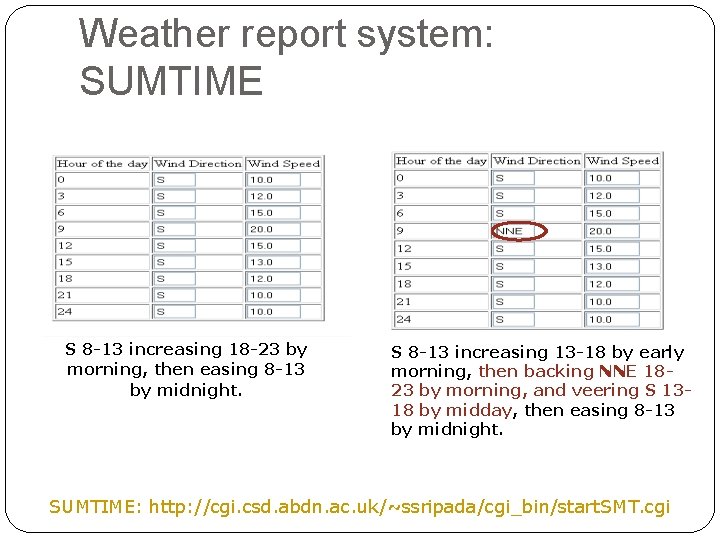 Weather report system: SUMTIME S 8 -13 increasing 18 -23 by morning, then easing