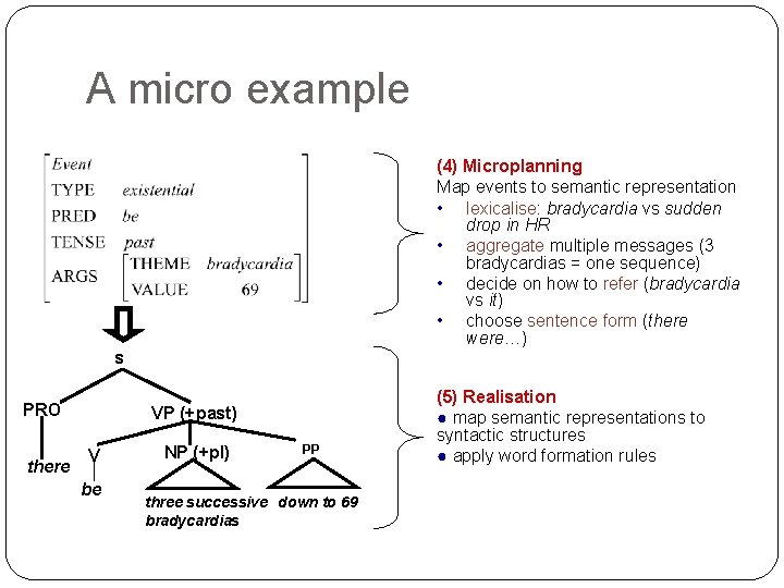A micro example (4) Microplanning Map events to semantic representation • lexicalise: bradycardia vs