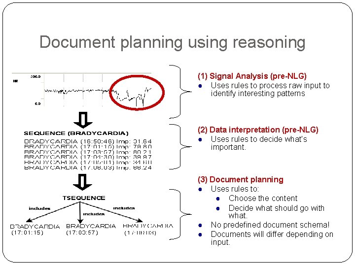Document planning using reasoning (1) Signal Analysis (pre-NLG) ● Uses rules to process raw