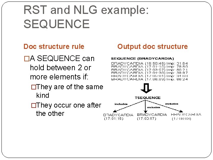 RST and NLG example: SEQUENCE Doc structure rule �A SEQUENCE can hold between 2