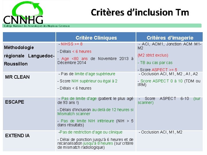 Critères d’inclusion Tm Critère Cliniques Méthodologie régionale Languedoc. Roussillon MR CLEAN - NIHSS >=