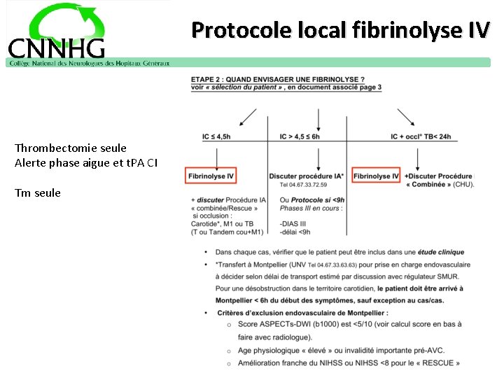 Protocole local fibrinolyse IV Thrombectomie seule Alerte phase aigue et t. PA CI Tm