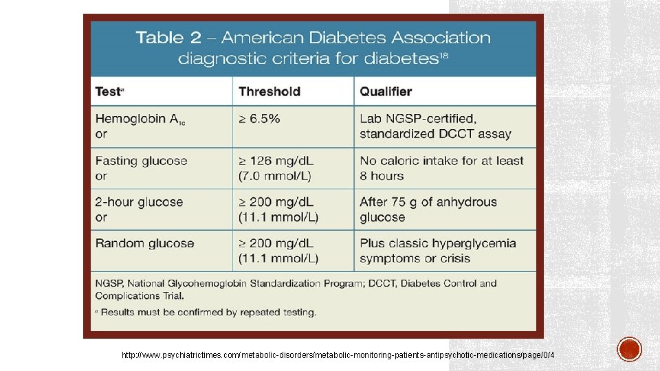 http: //www. psychiatrictimes. com/metabolic-disorders/metabolic-monitoring-patients-antipsychotic-medications/page/0/4 