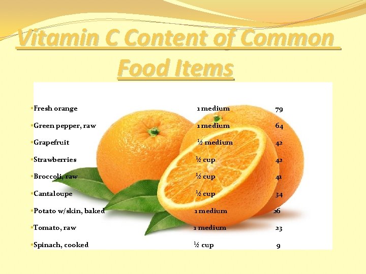 Vitamin C Content of Common Food Items §Fresh orange 1 medium 79 §Green pepper,