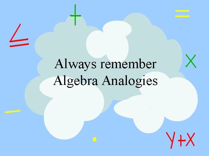 Always remember Algebra Analogies 