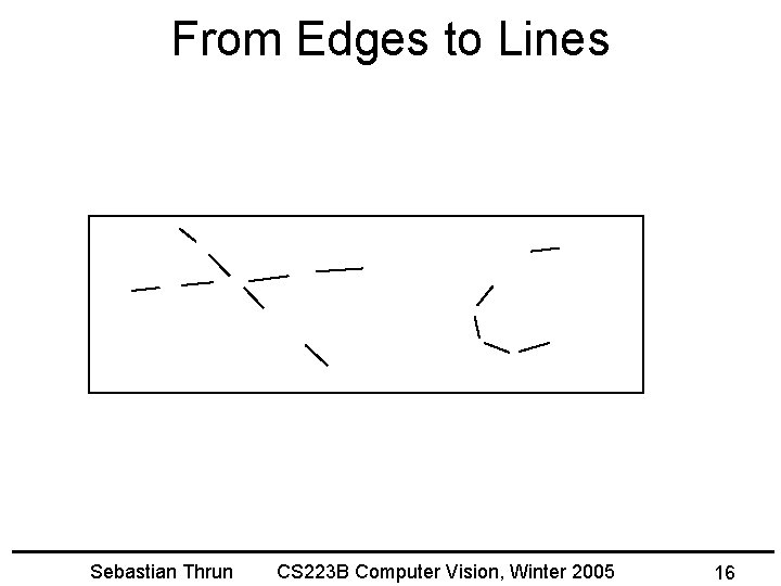 From Edges to Lines Sebastian Thrun CS 223 B Computer Vision, Winter 2005 16