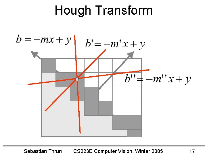 Hough Transform Sebastian Thrun CS 223 B Computer Vision, Winter 2005 17 
